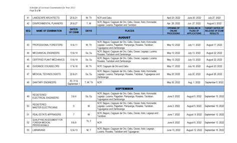 prc result criminology